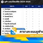 ตารางคะแนนยูฟ่าแชมเปียนส์ลีก